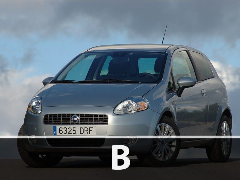 Czym możesz jeździć z kategorią B?