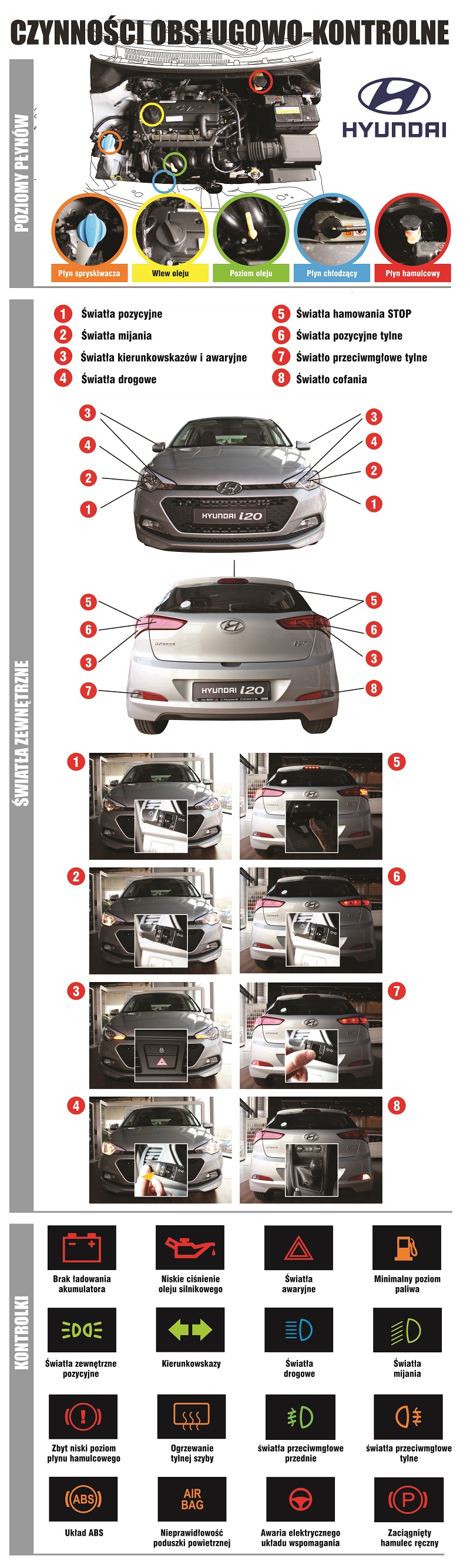 Czynności Obsługowe - Hyundai I20 - Testy I Wykłady Na Prawo Jazdy. Pytania Egzaminacyjne.