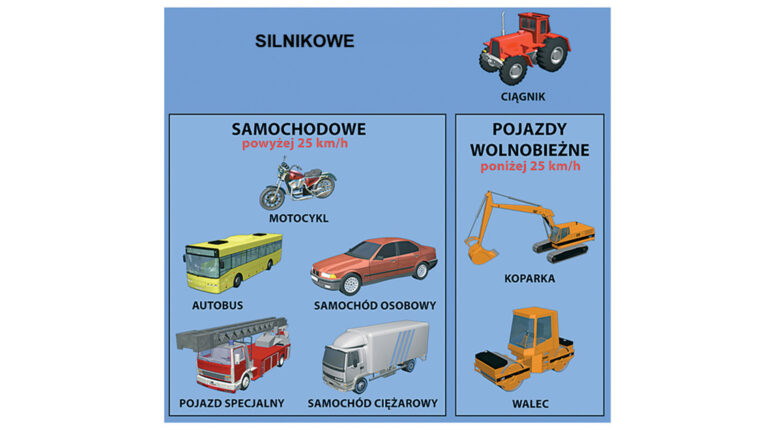 Podział pojazdów silnikowych