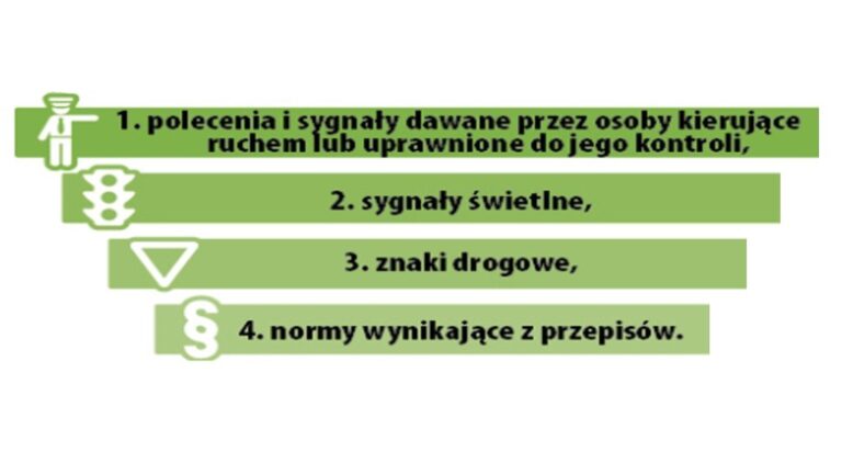 Hierarchia znaków i sygnałów drogowych