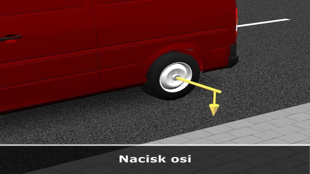 Nacisk osi