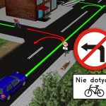 Znak i tabliczka " zakaz skrętu nie dotyczy rowerów "